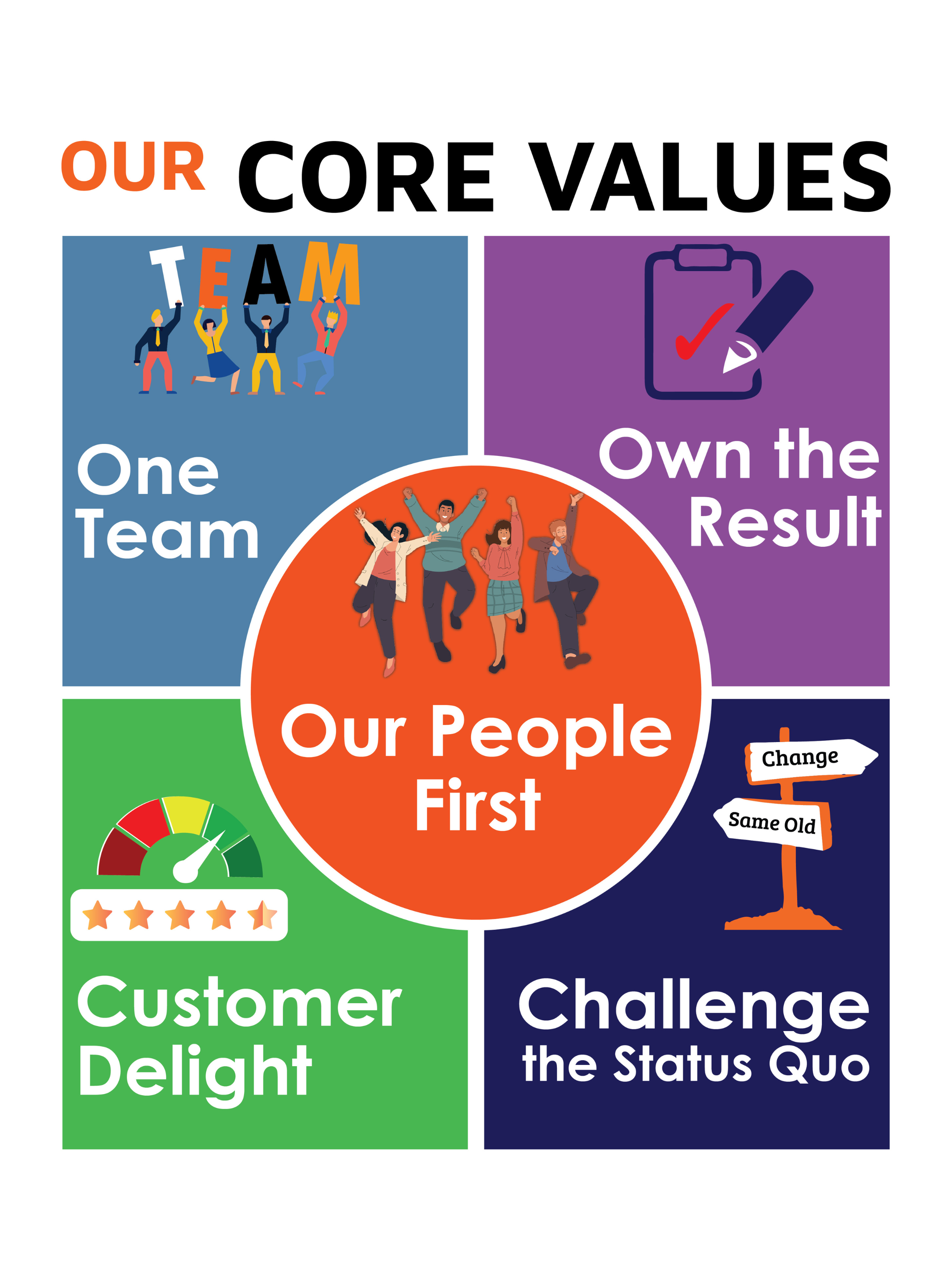 Embracing Excellence: A Glimpse into Vivo's Heart and Soul